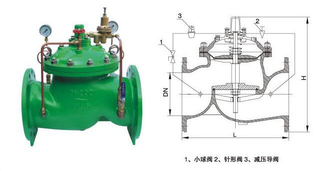 進口先導式水用減壓穩(wěn)壓閥(圖1) 進口先導式水用減壓穩(wěn)壓閥(圖1)
