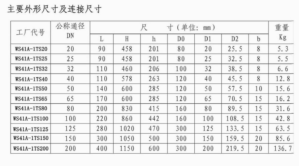 進口氣動低溫緊急切斷閥(圖3) 進口氣動低溫緊急切斷閥(圖3)