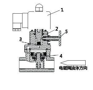 進(jìn)口帶手動功能高壓電磁閥結(jié)構(gòu)圖.jpg 進(jìn)口帶手動功能高壓電磁閥結(jié)構(gòu)圖.jpg