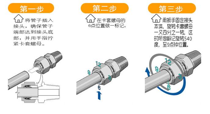 進(jìn)口卡套電磁閥5.jpg 進(jìn)口卡套電磁閥5.jpg